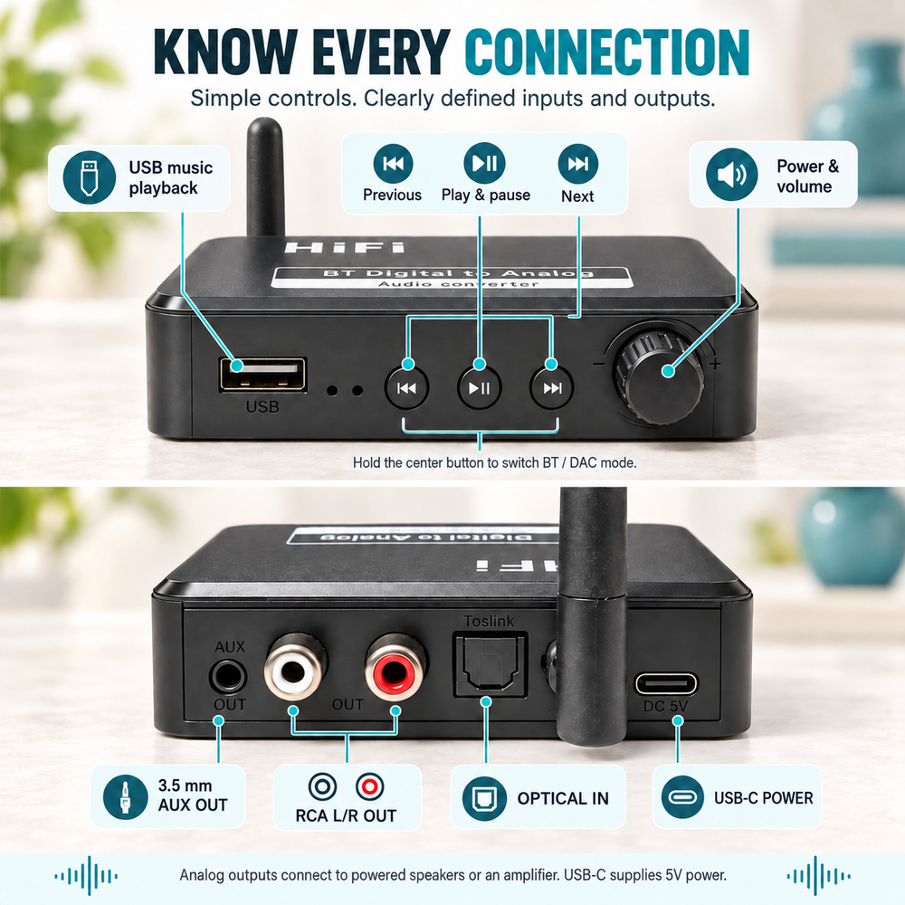 Home B35 ports and controls